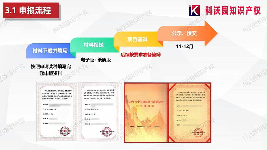 202404-中國建筑材料流通協會科學技術獎-科技獎科普PPT_10