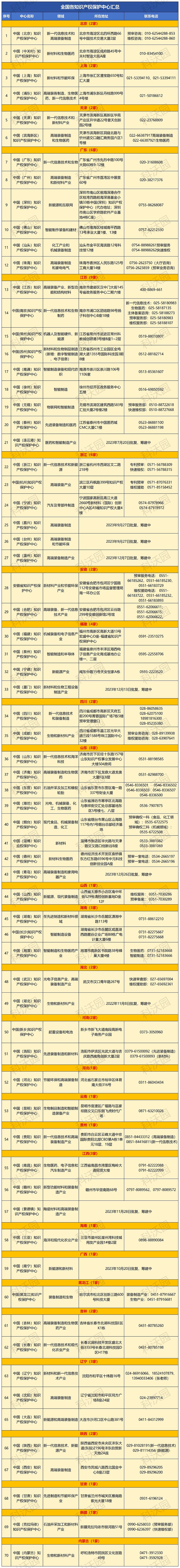 工作簿1_Sheet1 (3)