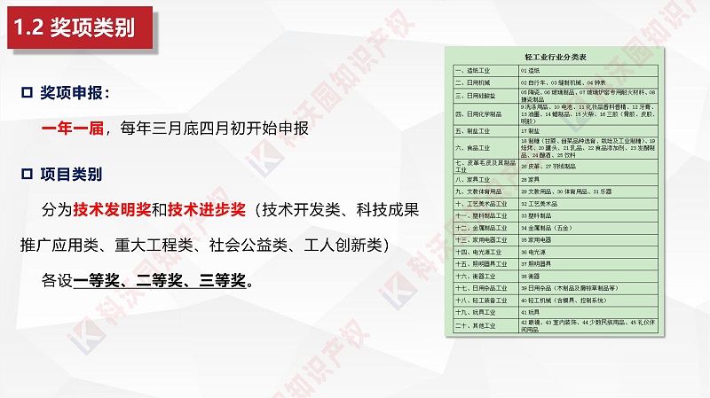 中國輕工業聯合會科學技術獎_04