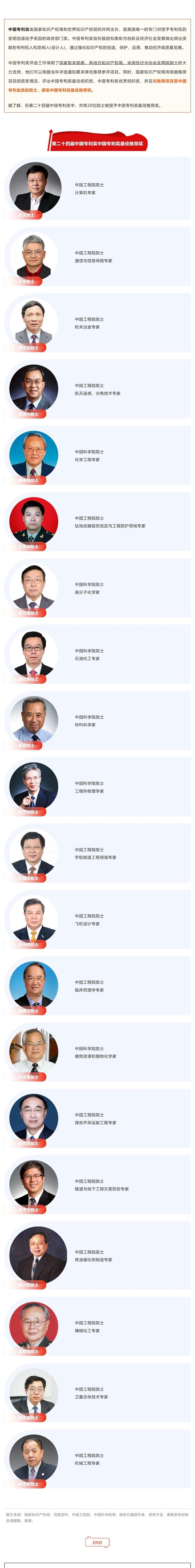 20位院士！第24屆中國專利獎最佳推薦獎名單速覽_壹伴長圖1