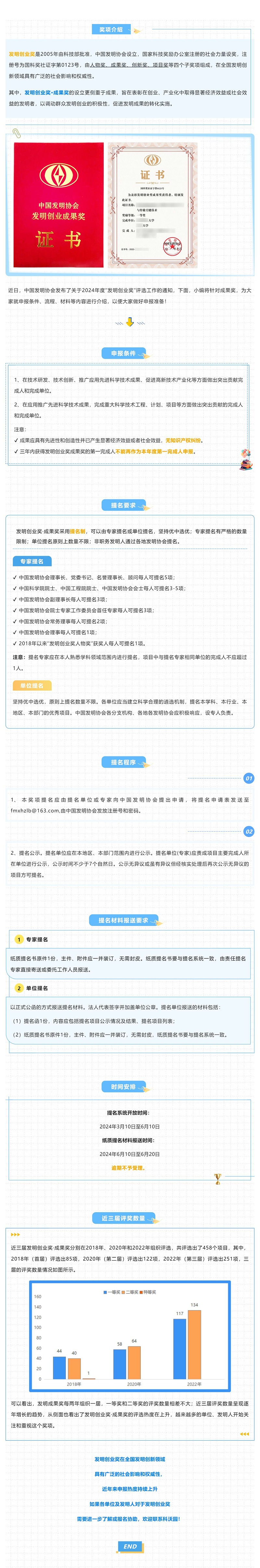 注意查收！2024年度“發明創業獎·成果獎”申報指南_壹伴長圖1