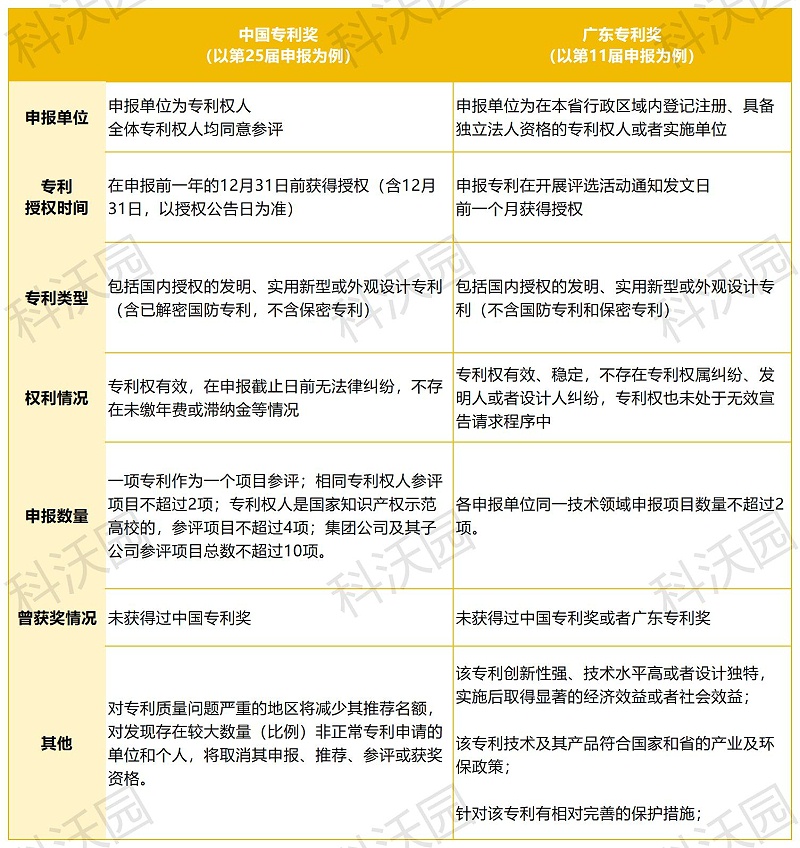 工作簿1_申報條件