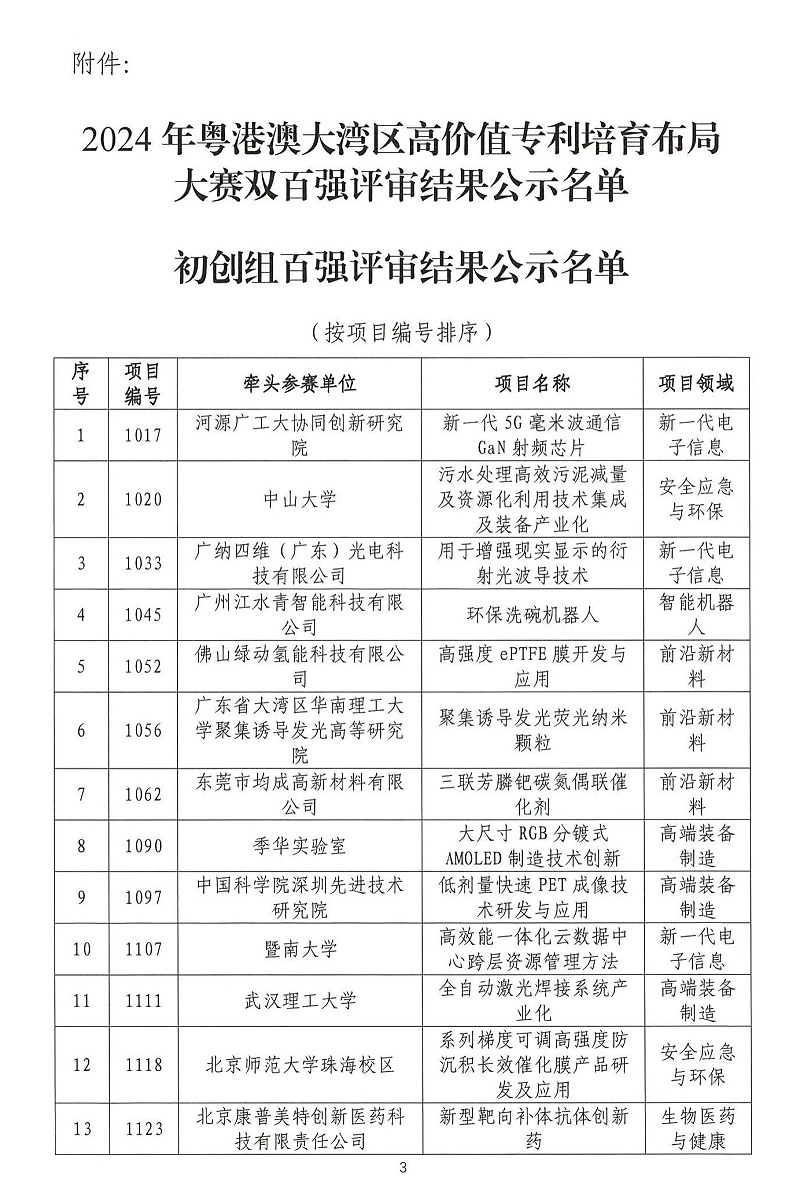 06-2024年粵港澳大灣區高價值專利培育布局大賽雙百強名單公示_02