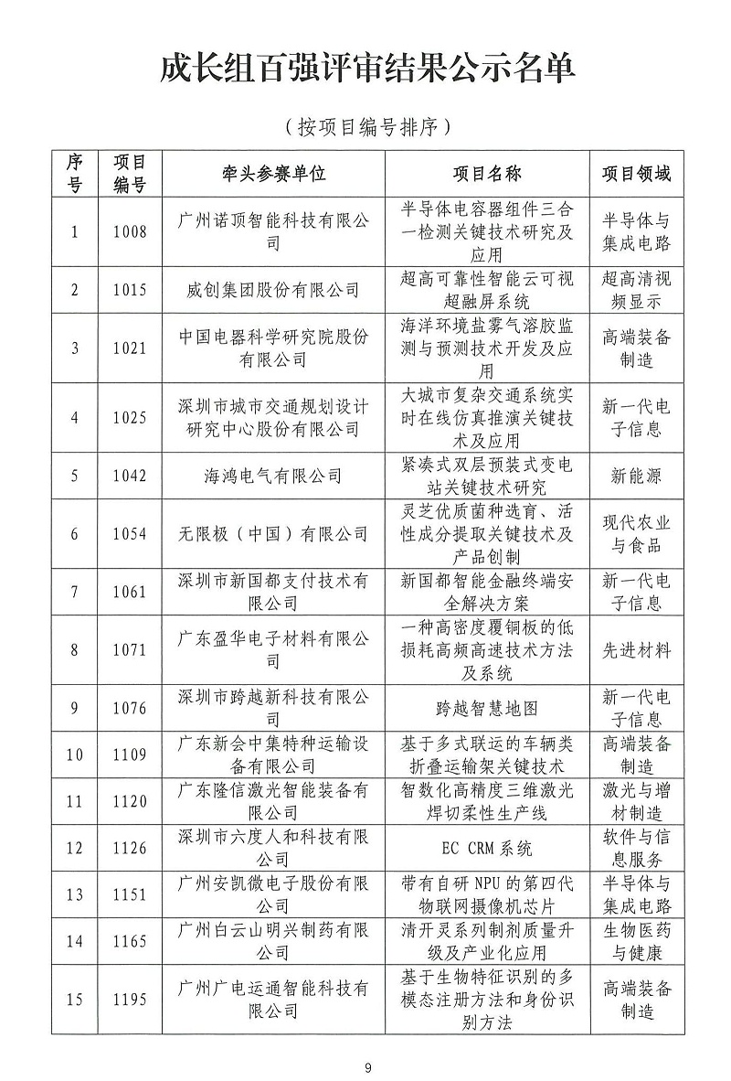 06-2024年粵港澳大灣區高價值專利培育布局大賽雙百強名單公示_08