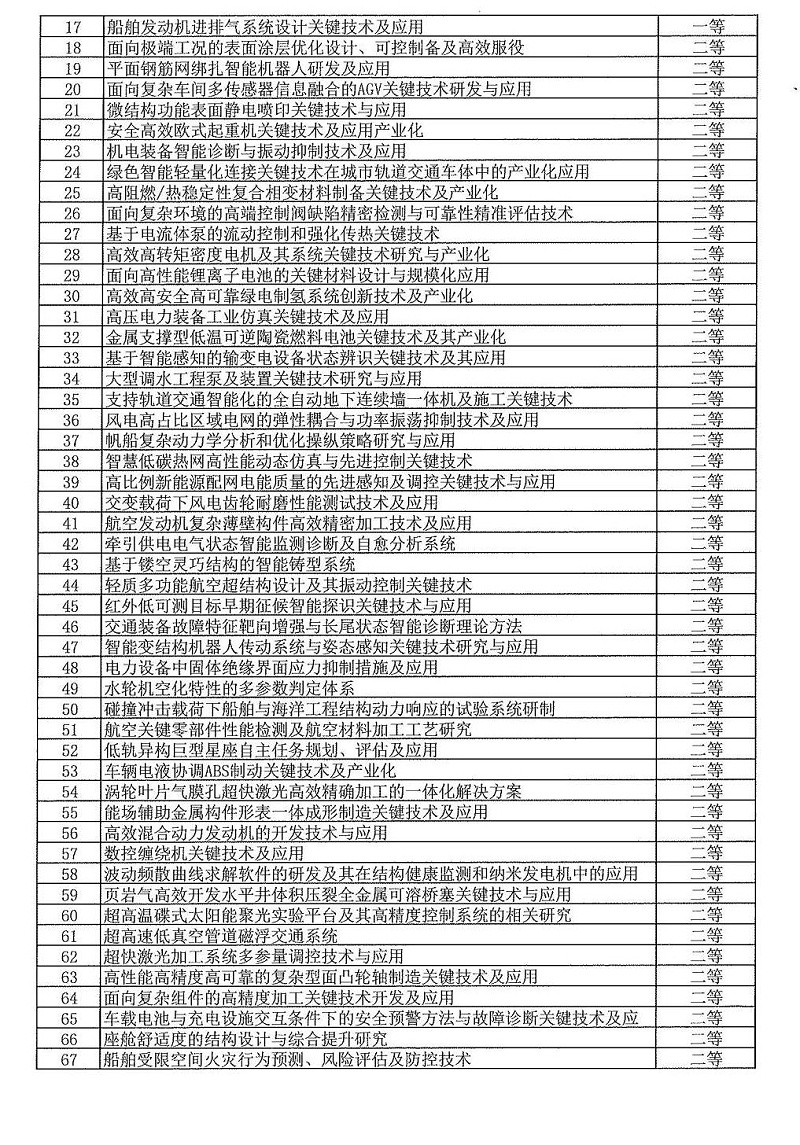 2024年度發明創業獎人物獎、成果獎、創新獎擬授獎名單和項目列表_20
