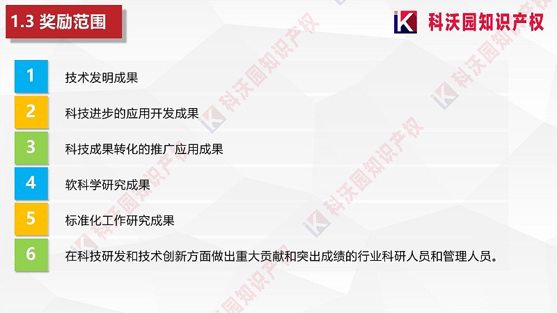 中國物流與采購聯合會科學技術獎(2)_05