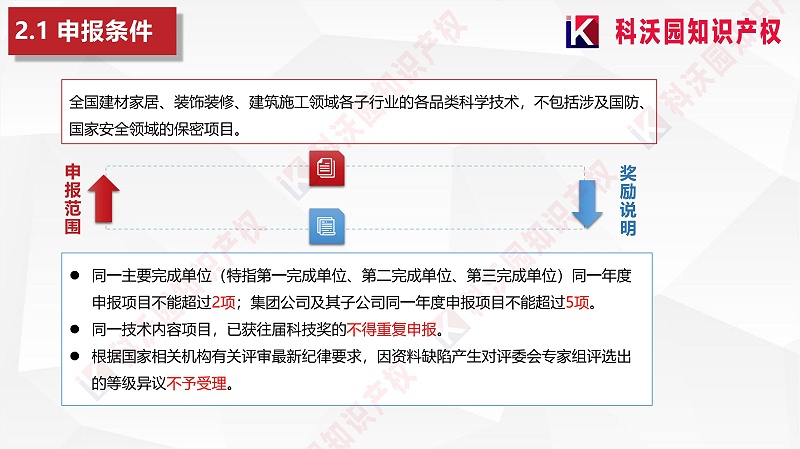 中國建筑材料流通協(xié)會科學技術(shù)獎-科技獎科普PPT_06