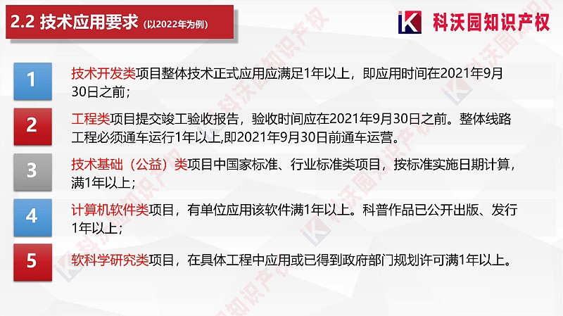 城市軌道交通科技進步獎20230418_09