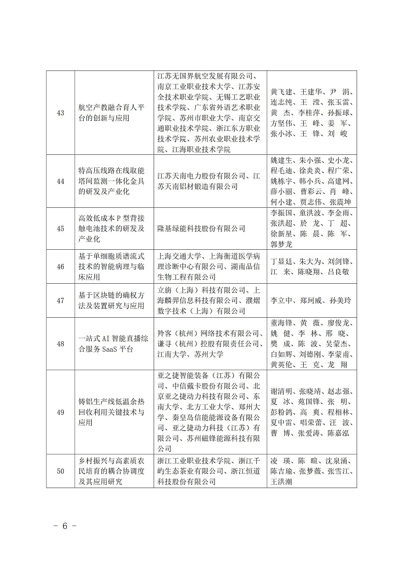 中國商業聯合會_06