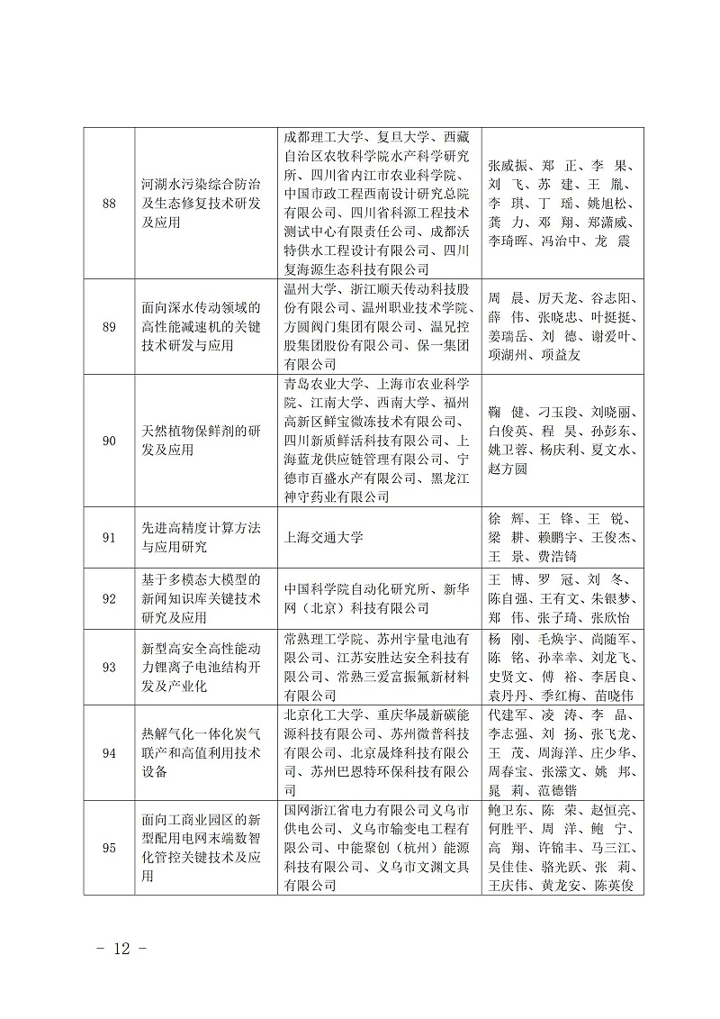 中國商業聯合會_12