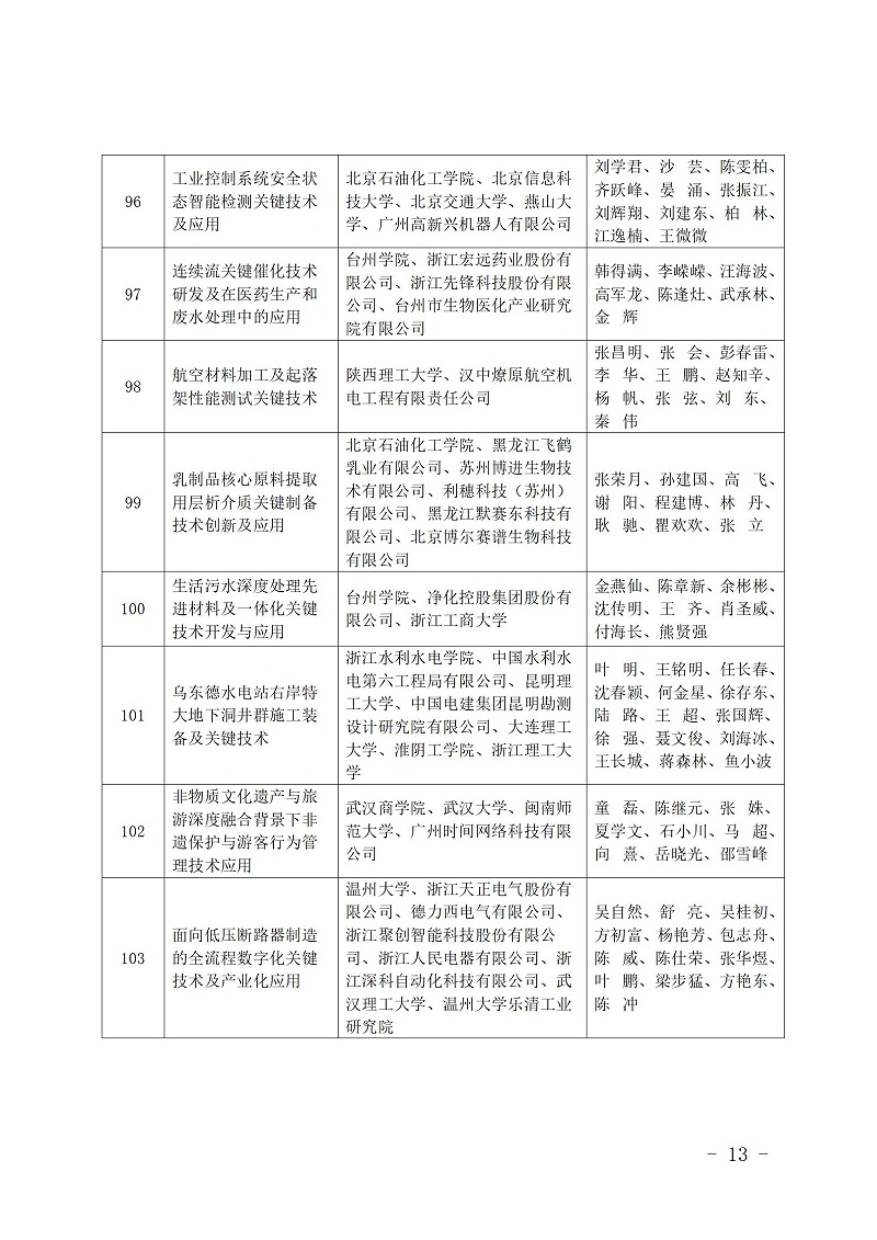 中國商業聯合會_13