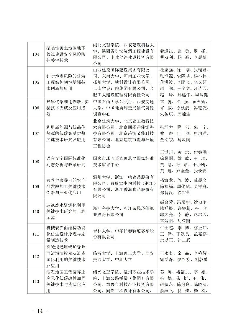 中國商業聯合會_14