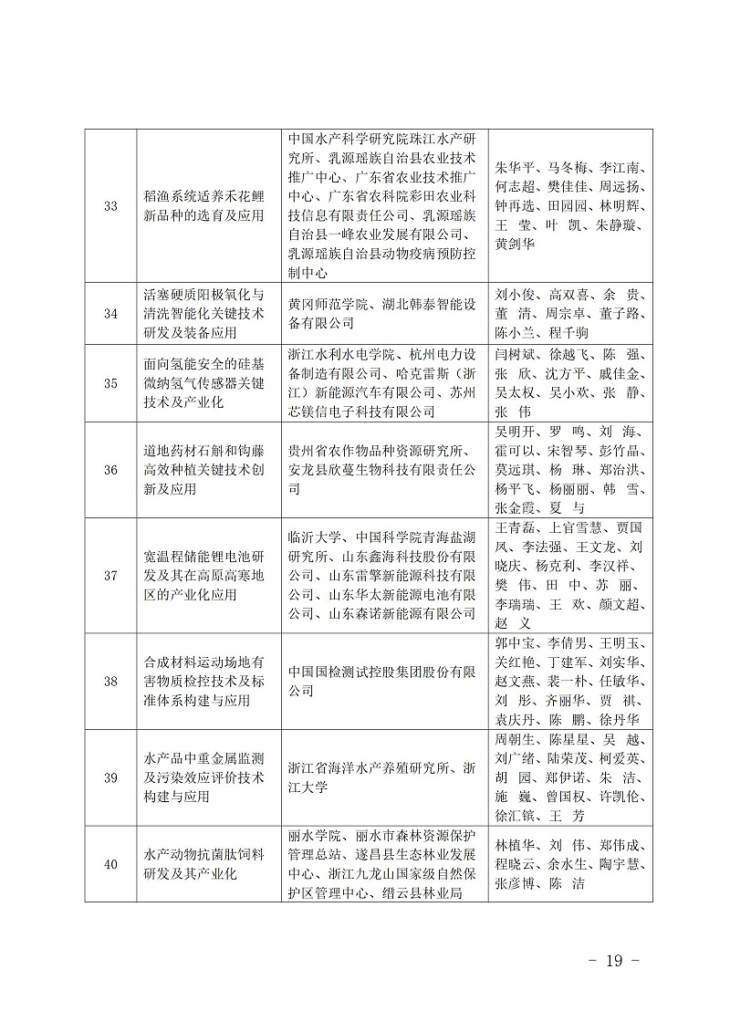 中國商業聯合會_19