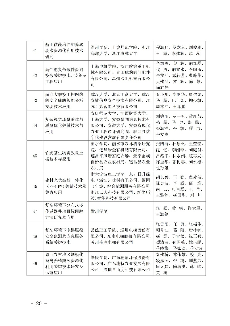 中國商業聯合會_20