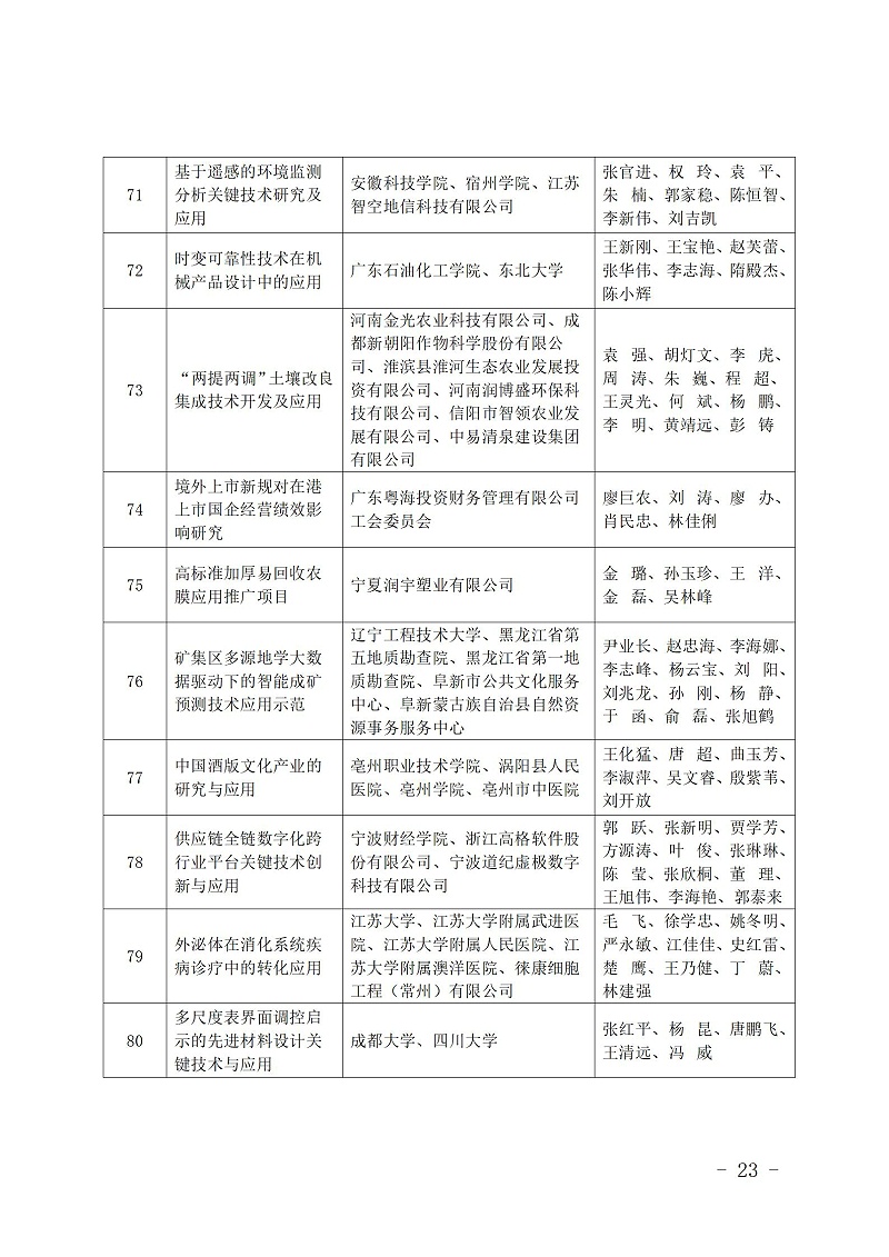 中國商業聯合會_23