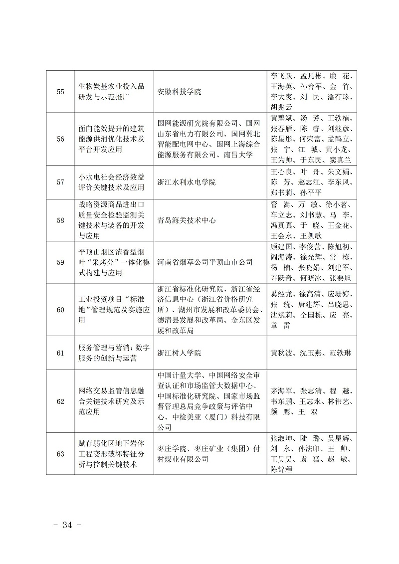 中國商業聯合會_34