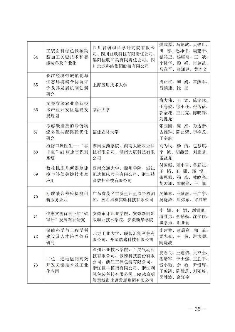 中國商業聯合會_35