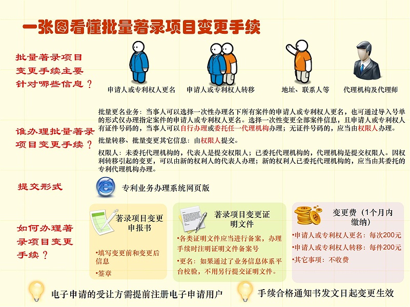 調(diào)整順序版-一張圖看懂專利審批流程 - 副本_45